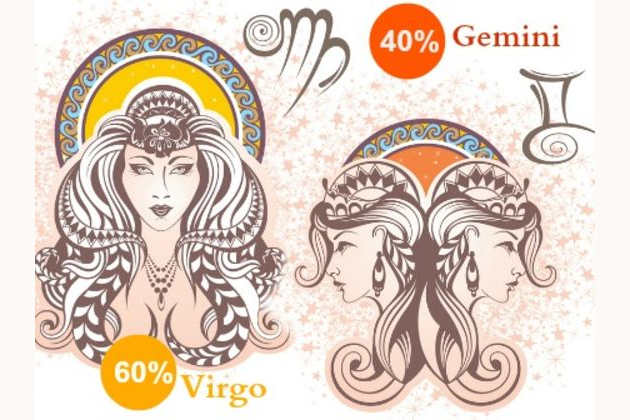 Which Zodiac Sign Dominates Your Personality which zodiac sign dominates your
