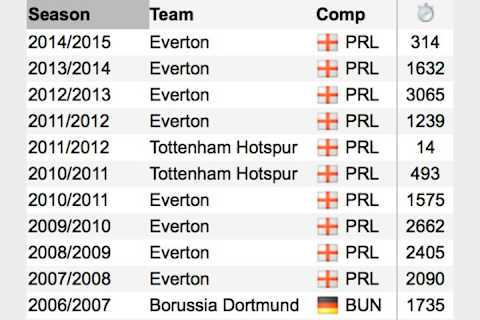 Ca Juventus Soccerway