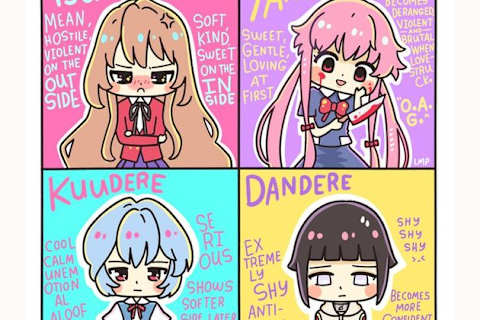 What Anime Dere Personality Type Are You