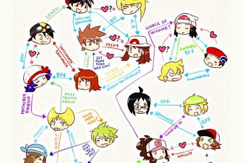 Which Pokemon Character Are Based On Who You Ship In The Manga