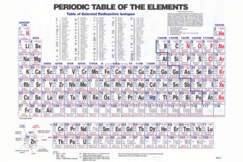 What Element Am I Periodic Table