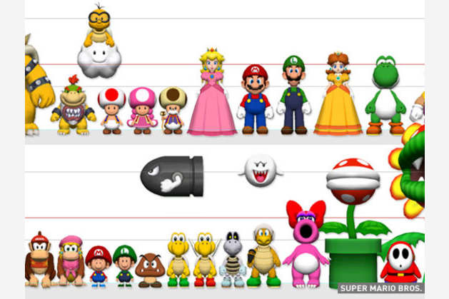 which mario character are you