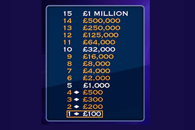 Who Wants To Be A Millionaire Uk Winners Questions
