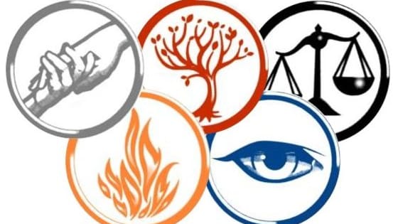 Take this quiz to find out which Divergent faction in best suited for your personality.