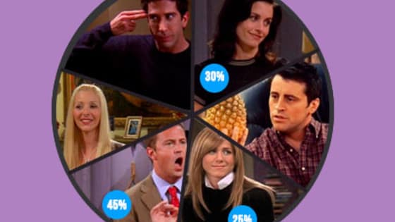 Everyone's a mix of the Friends, but find out the exact percentage mix you are with this short quiz.