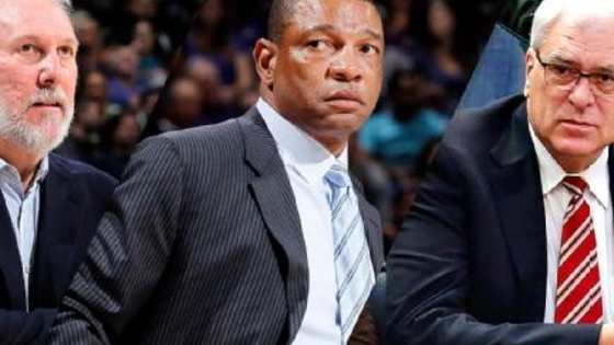 Answer these questions to figure out which NBA Coach you are?