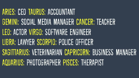 Are you great at multitasking, a team player, or a true leader? Your zodiac sign can tell you here! 