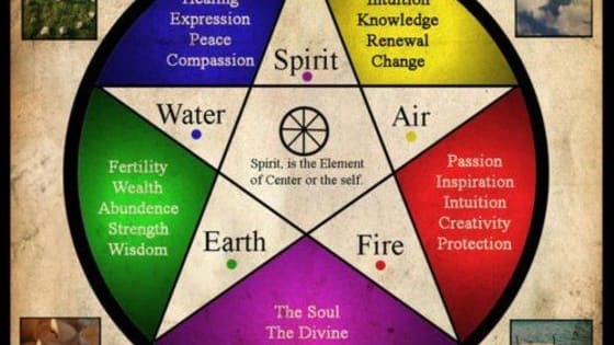 Fire, Water, Earth, Air, and Spirit. Which one is your's?