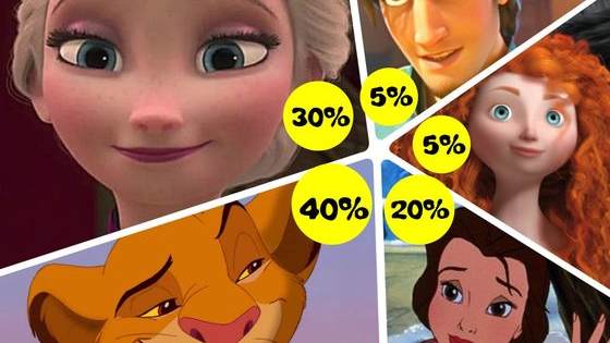 What is your Disney personality?