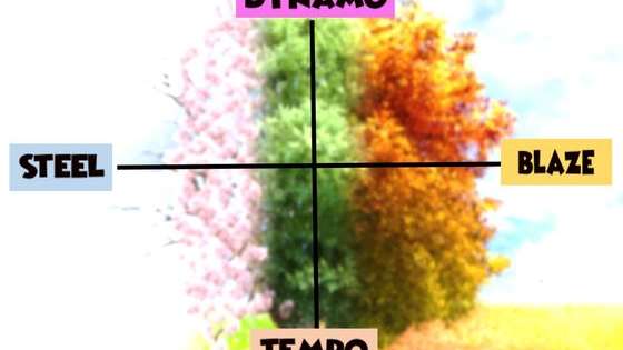 The four geniuses dates back thousands of years and is connected to the four seasons! Every person falls into ONE of these types of geniuses...which genius are you?