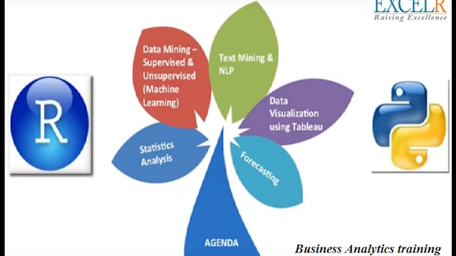 The training for the excellence not only involves the holistic approach to a subject but also the main features.