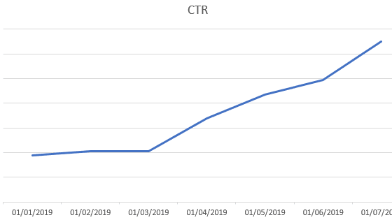 Top highlights from the past 6 months!