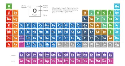 what element r u?(9)