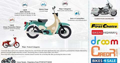 Droom bike sale on sale