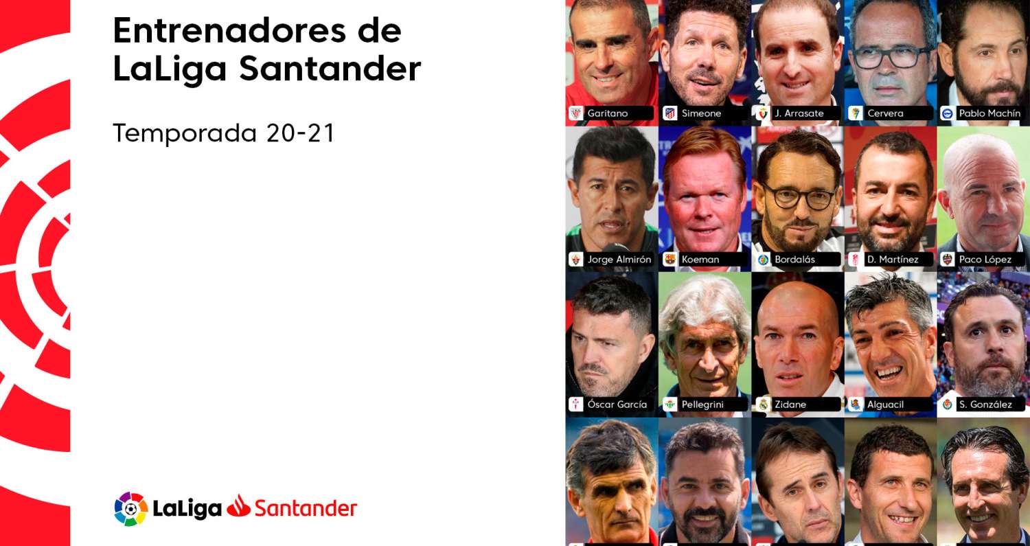 Conoce A Los 20 Entrenadores De Laliga Santander 2020 21 Laliga