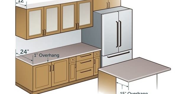 Standard Kitchen Counter Depth, What Is Typical Countertop Overhang