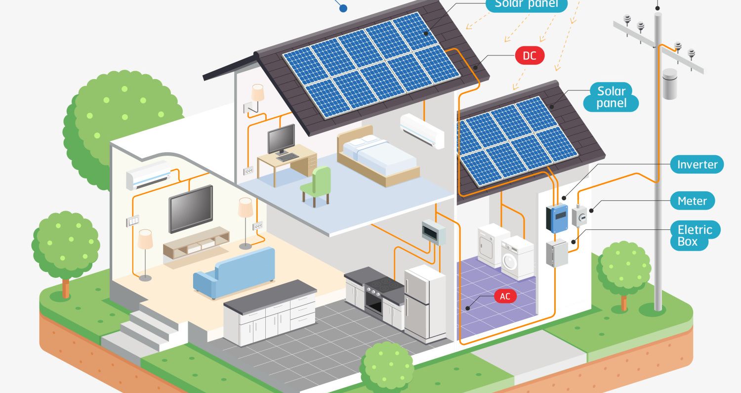 The Best Time to Go Solar is now