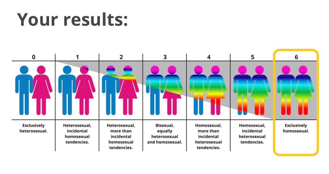 kinsey scale test magiquiz