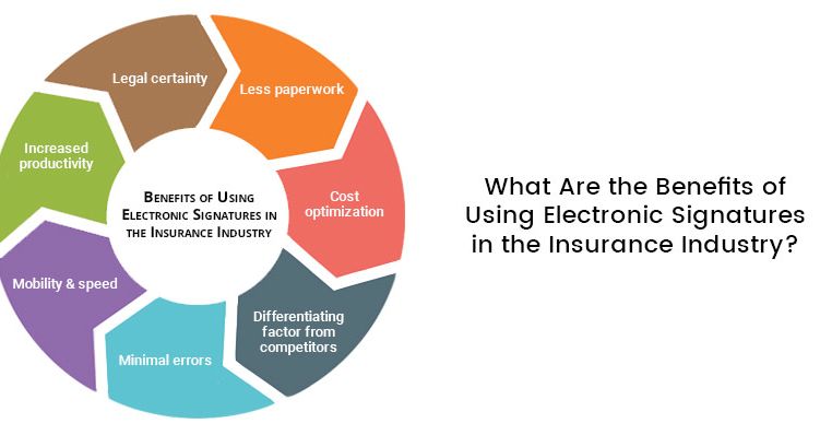 What Are the Benefits of Using Electronic Signatures in the Insurance ...