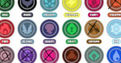 Which Pokemon Type Are You? (Please read description)