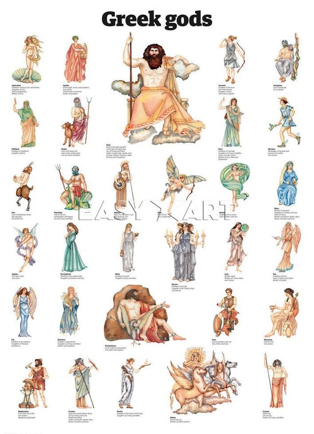 Which Greek God Are You? | Playbuzz