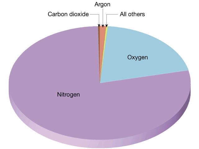 Only 5% Of People Know These Facts About The Planet We Call Home | Playbuzz