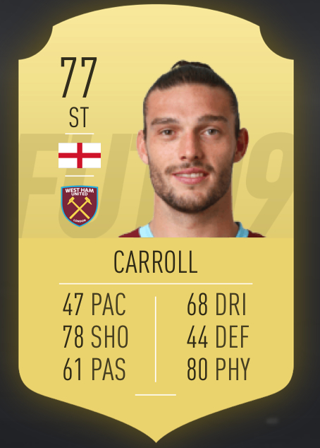 Fifa 19 Five West Ham Substitutes Who Can Change The Game West