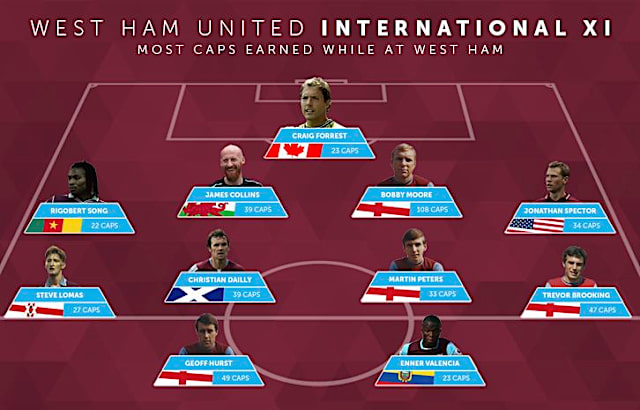 West Ham United S All Time Most Capped International Xi West Ham United