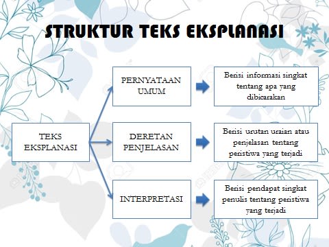 Urutan Struktur Teks Eksplanasi Yang Tepat Adalah