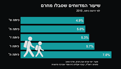 מי נשאר בצד