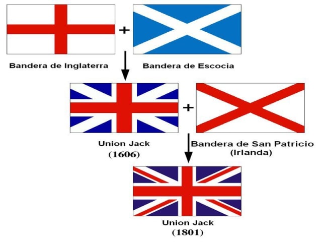 ¿Conoces el origen de la famosa bandera de Reino Unido?