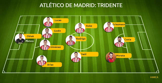 Laliga How Will Atletico Madrid Line Up With Morata Marca In English