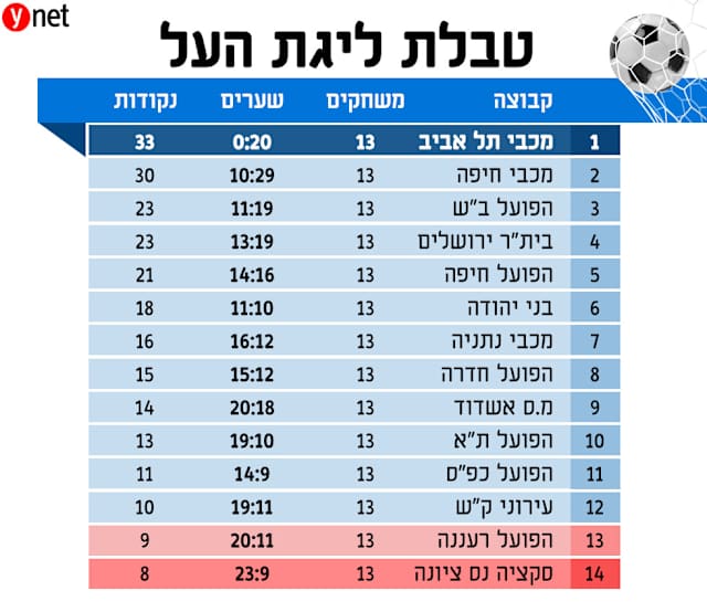 קצוות פתוחים שי לשבת
