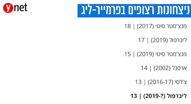 ×œ×™×'×¨×¤×•×œ Vs ×