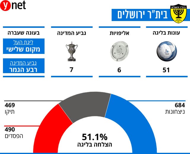 זמן לבלגן דירוג העוצמה של ליגת העל