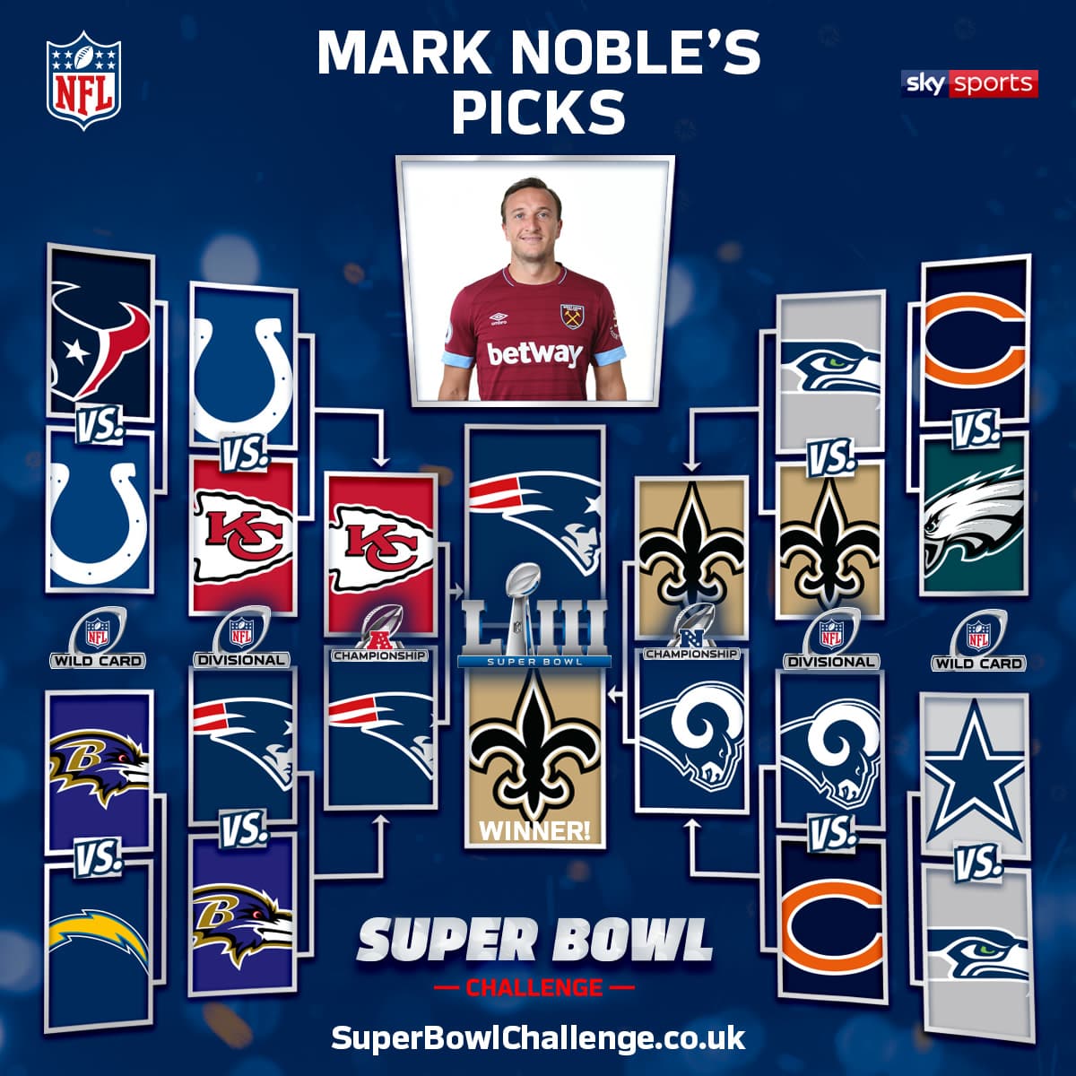 Nfl challenge cheap