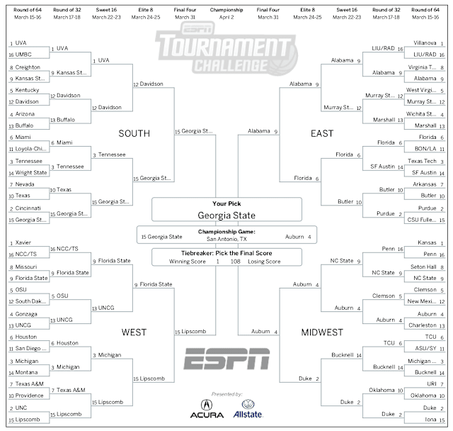 A Guide To Filling Out Your Bracket, Atlanta Hawks Style