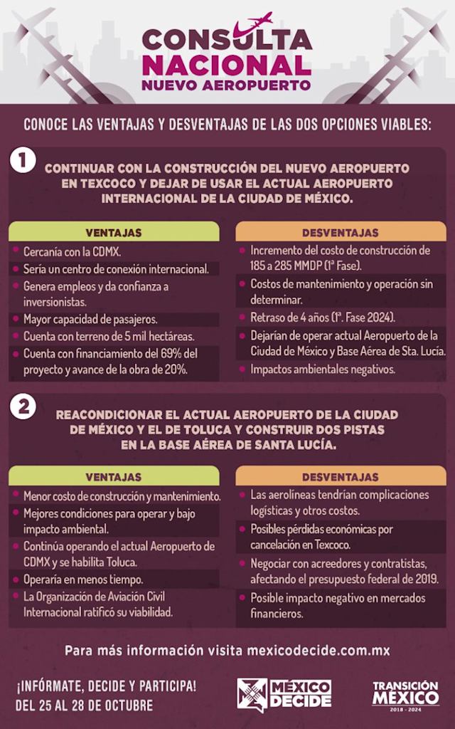 Estas son las ventajas y desventajas planteadas por el nuevo Gobierno para las dos opciones. En el reverso de la boleta se expondrán los argumentos a favor y en contra de ambas propuestas.