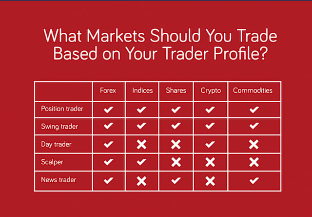 Long Term Vs Short Term Forex Trading Strategies Hi Tech News - 