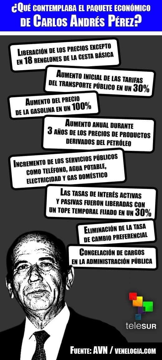 El Gobierno de Carlos Andrés Pérez impuso a la población venezolana en 1989, un paquete de medidas económicas que tenían como finalidad responder a las peticiones realizadas por el Fondo Monetario Internacional (FMI), para cumplir con los pagos de la financiación recibida por la institución financiera mundial. Los anuncios de Pérez derivaron en una de las masacres sociales más relevantes del siglo XX en América Latina, el "Caracazo", que estuvo enmarcado en fuertes protestas, disturbios, saqueos, manifestaciones de rechazo al abrupto aumento de la gasolina, servicios básicos y alimentos. La represión por parte de las fuerzas militares del Gobierno en contra del pueblo dejaron 276 personas muertas, centenares de heridos, 3.000 desaparecidos y más de cuatro millones de exiliados, según cifras oficiales.