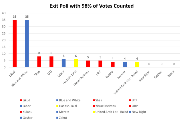 Election Polls Chart