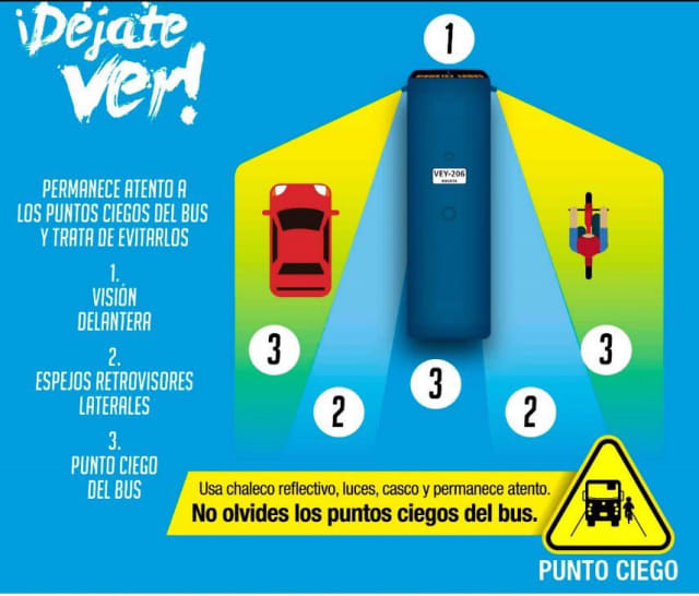 Los puntos ciegos son una de las principales causas de accidentes de tránsito en Bogotá y sucede que los vehículos de carga pesada tienen puntos en donde el conductor no puede detectar quién está a su alrededor. Poner tu vehículo en cualquiera de los puntos ciegos puede significar un accidente y riesgo para tu vida.