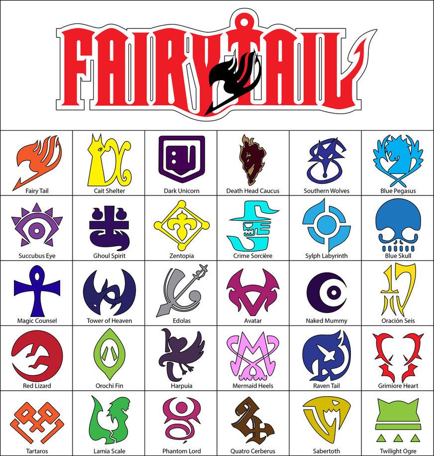 Fairy Tail Quiz Guild Anime Wallpaper